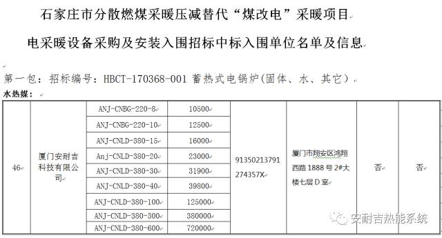 電采暖，采暖，電磁采暖，電采暖設(shè)備，